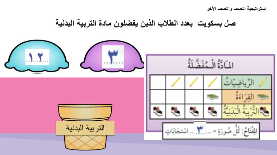 الوحدة الرابعة تمثيل البيانات وقرائتها