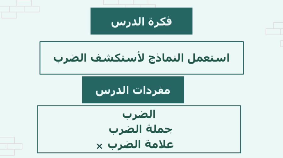 الشبكات وعمليات الضرب