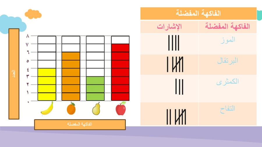 الوحدة الرابعة تمثيل البيانات وقرائتها