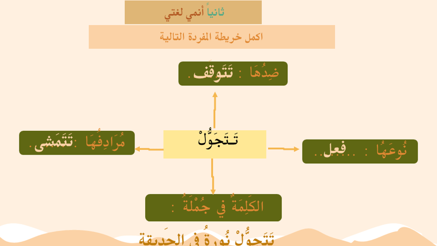 درس  الجمل والسيارة