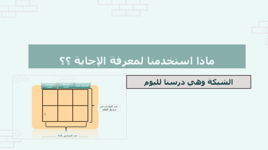 الشبكات وعمليات الضرب