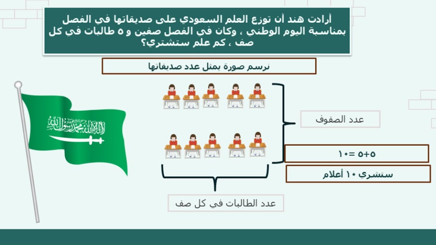 الشبكات وعمليات الضرب