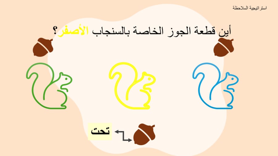 الوحدة الثالثة الموقع والنمط