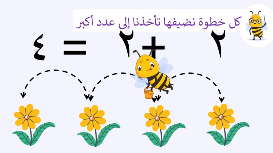 تمثيل الجمع