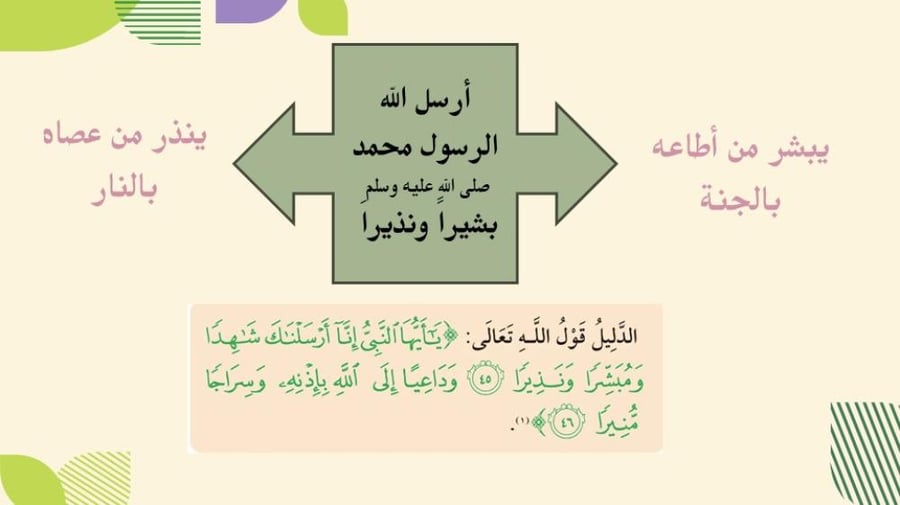 دعوة الرسول صلى الله عليه وسلم