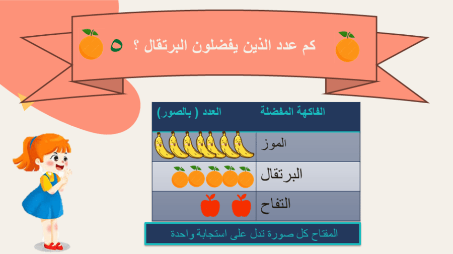 الوحدة الرابعة تمثيل البيانات وقرائتها