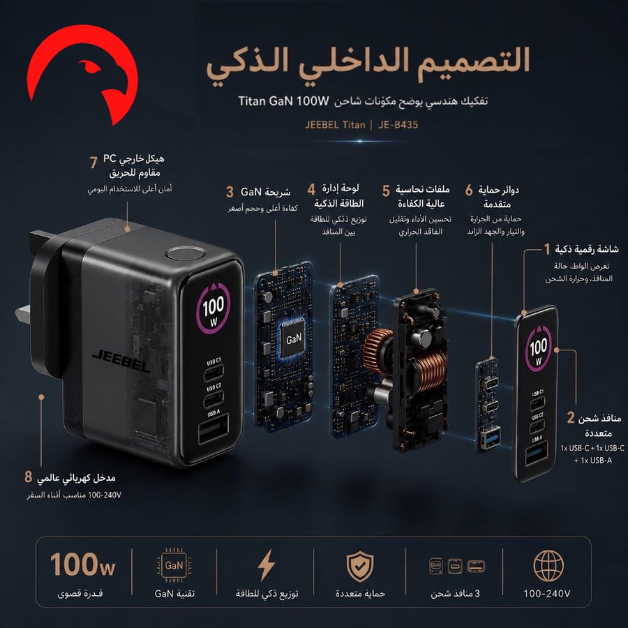 شاحن جيبل 100 واط Titan GaN بشاشة ذكية و منفذين PD ومنفذ USB