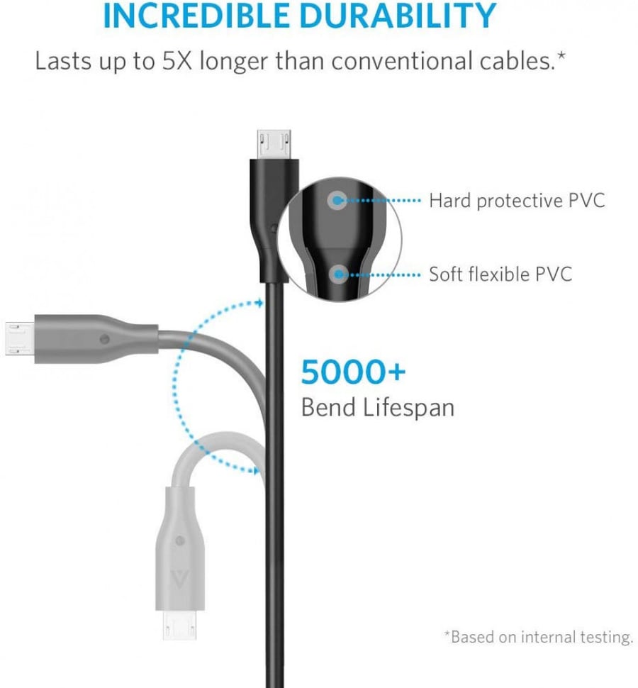 Anker PowerLine Micro USB Black