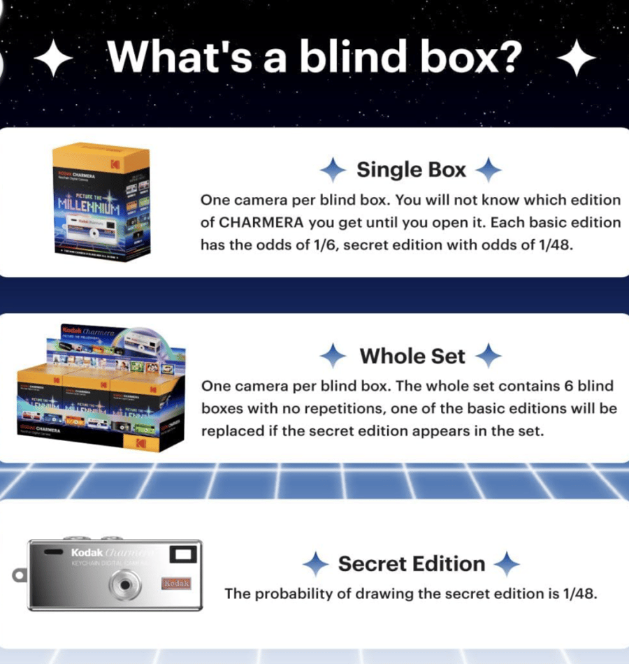 Kodak Charmera Millennium Edition Keychain Digital Camera - Mystery Blind Box (1.6 MP Mini Digicam)