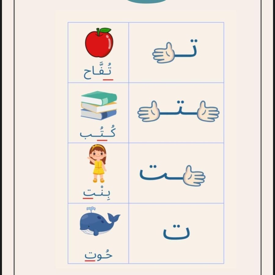 بكح التأسيس الشامل للحروف لصف الأولpbf