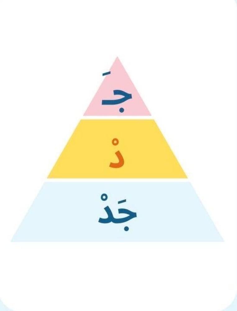 بكج تحدي القراءة الهرمية والقراءة