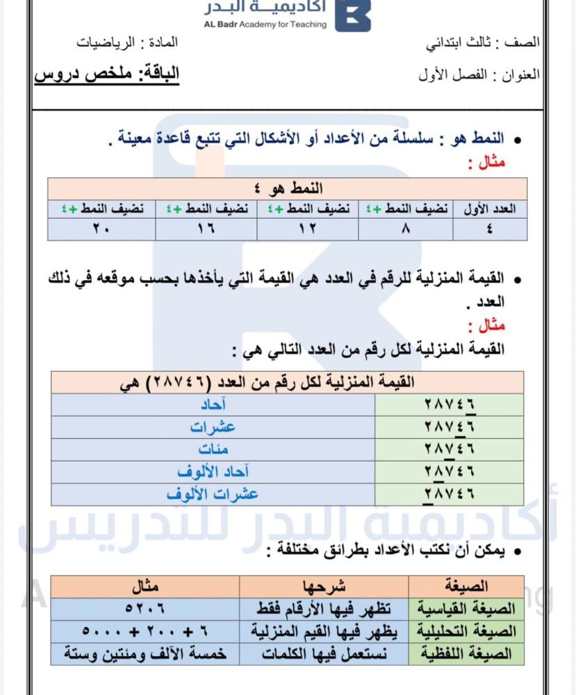 الباقة البرونزية لمادة الرياضيات - صف ثالث ابتدائي للفصل الدراسي الأول