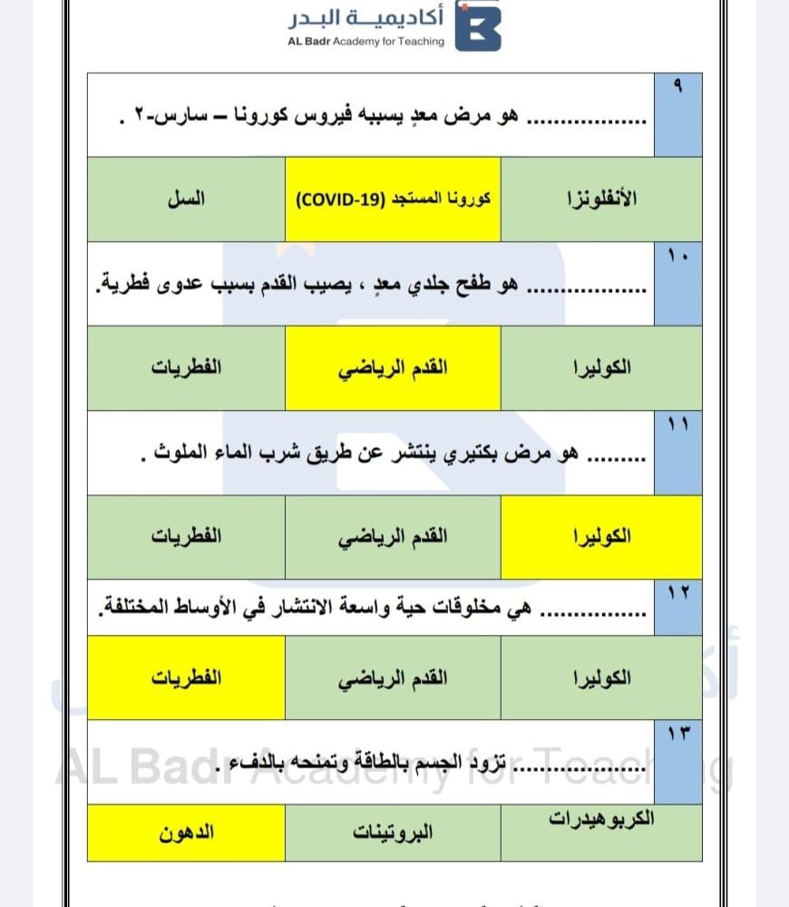 المذكرة الشاملة لمادة العلوم - صف رابع ابتدائي للفصل الدراسي الأول