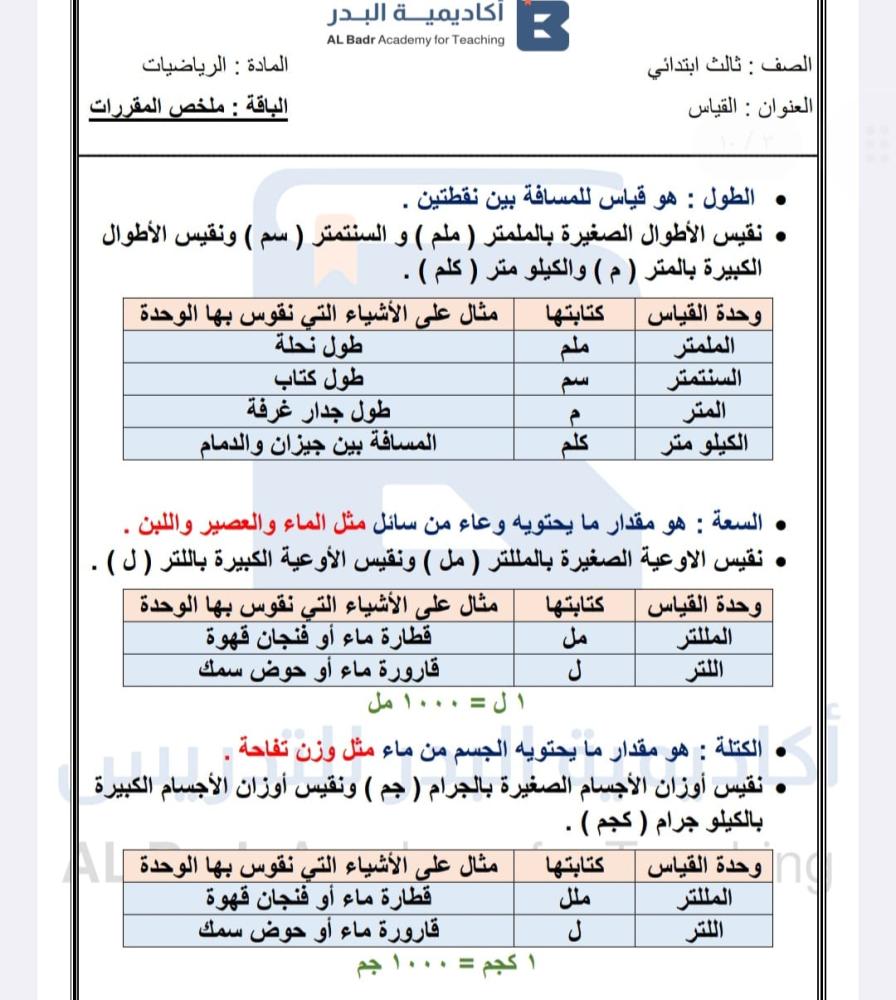 الباقة البرونزية لمادة الرياضيات - صف ثالث ابتدائي للفصل الدراسي الثاني