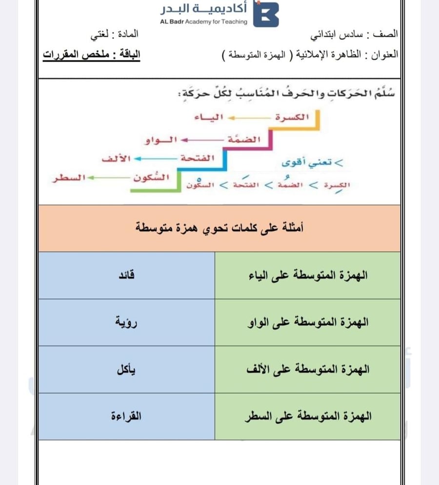 الباقة البرونزية لمادة لغتي - صف سادس ابتدائي للفصل الدراسي الأول