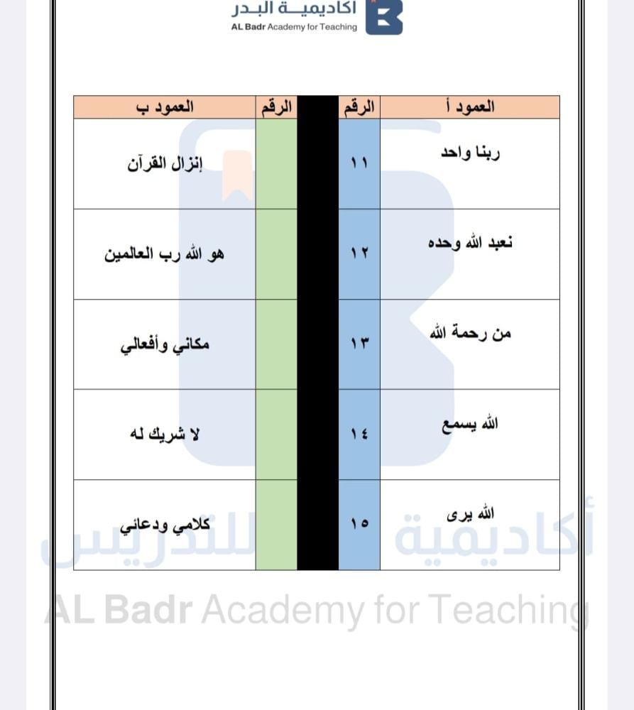 المذكرة الشاملة لمادة التوحيد - صف ثاني ابتدائي للفصل الدراسي الأول