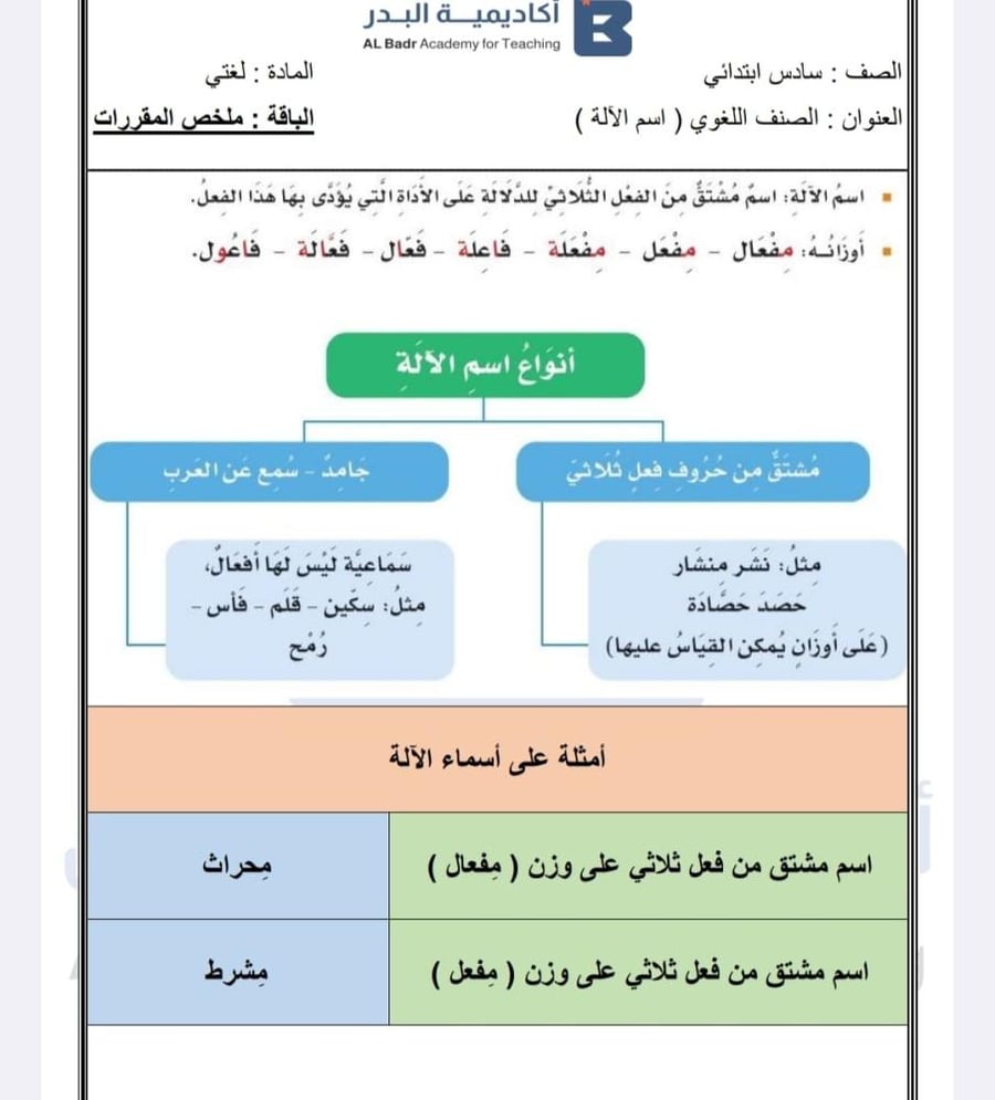 الباقة البرونزية لمادة لغتي - صف سادس ابتدائي للفصل الدراسي الأول