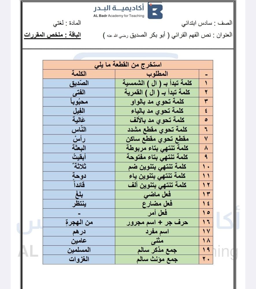 الباقة البرونزية لمادة لغتي - صف سادس ابتدائي للفصل الدراسي الأول