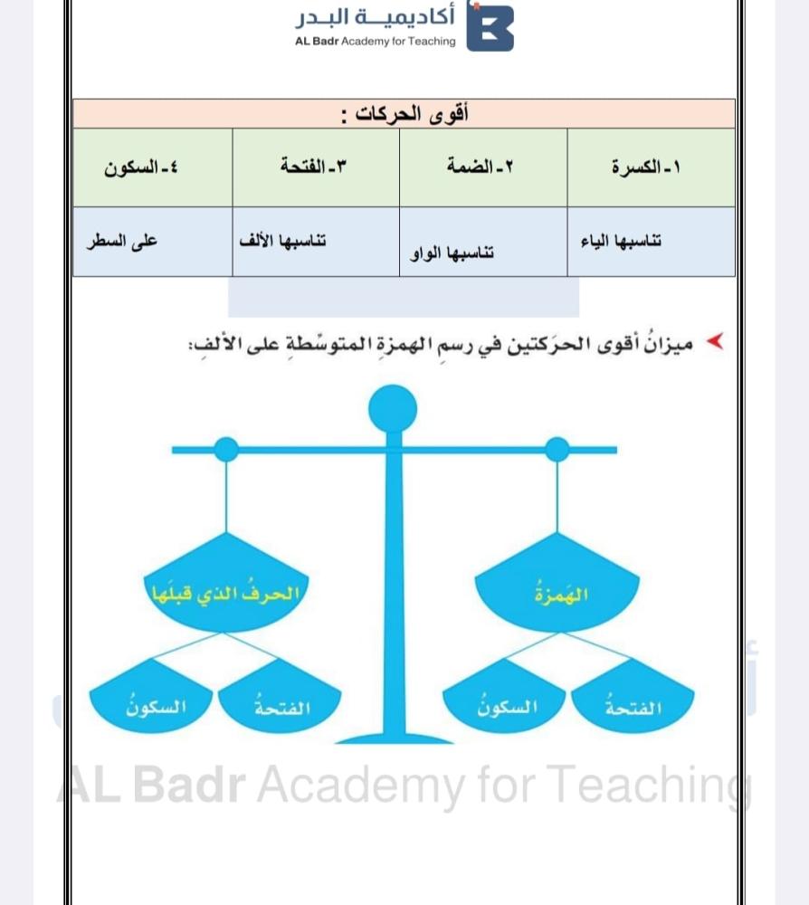 ملخص دروس لمادة لغتي - صف خامس ابتدائي للفصل الدراسي الأول