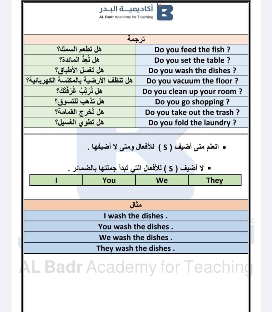 الباقة الفضية لمادة اللغة الانجليزية - صف ثالث ابتدائي للفصل الدراسي الأول
