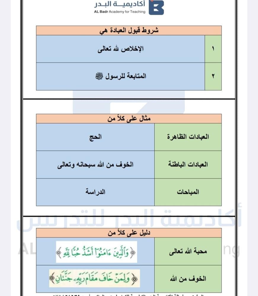 ملخص دروس لمادة التوحيد - صف رابع ابتدائي للفصل الدراسي الأول