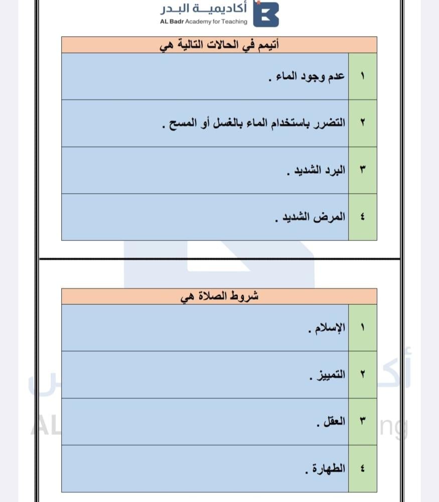 الباقة الذهبية لمادة اللغة الفقه  - صف ثالث ابتدائي للفصل الدراسي الأول