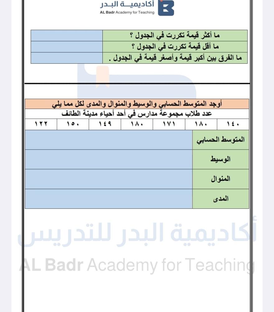 الباقة الفضية لمادة الرياضيات - صف سادس ابتدائي للفصل الدراسي الأول