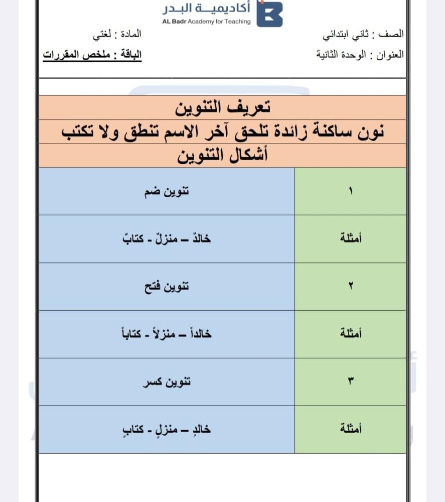 ملخص دروس لمادة لغتي - صف ثاني ابتدائي للفصل الدراسي الأول