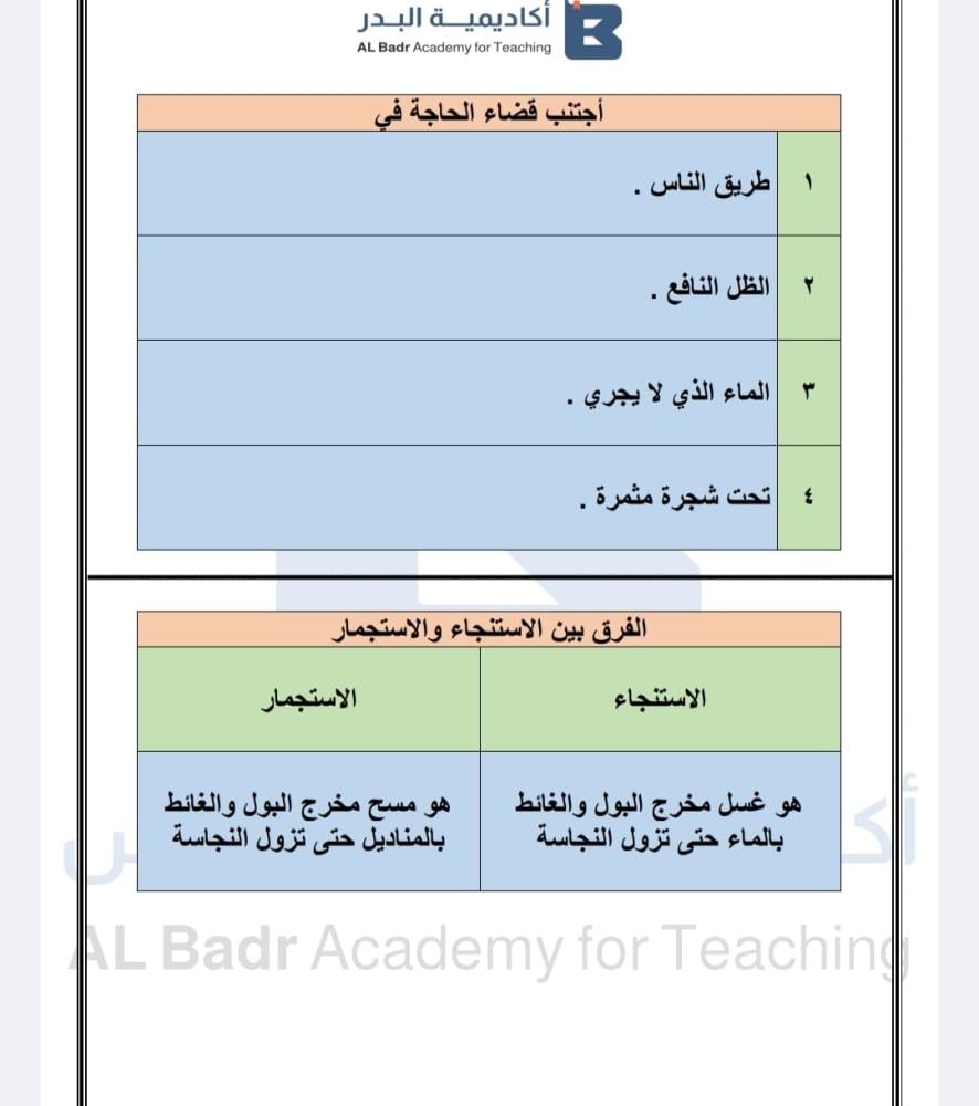 ملخص دروس لمادة الفقه - صف ثالث ابتدائي للفصل الدراسي الأول