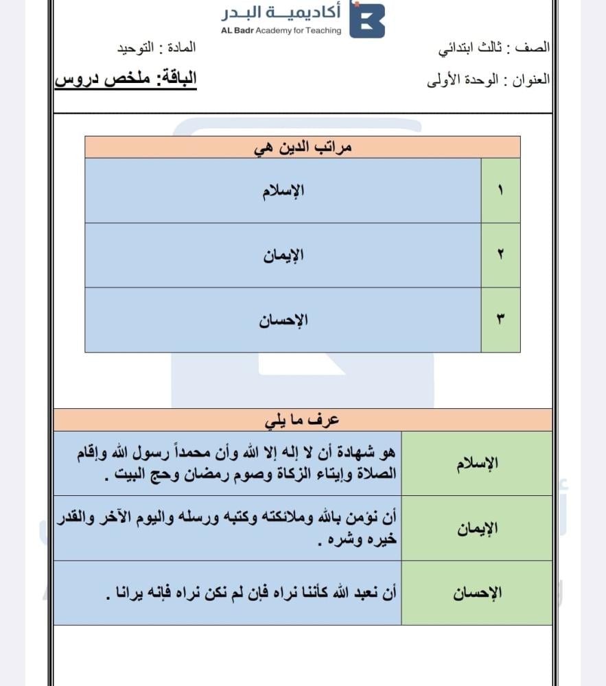 الباقة الفضية لمادة اللغة التوحيد - صف ثالث ابتدائي للفصل الدراسي الأول