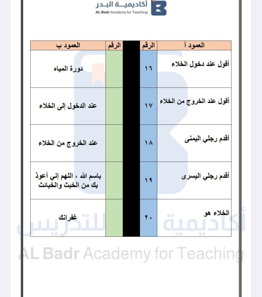 الباقة الذهبية لمادة الفقه - صف أول ابتدائي للفصل الدراسي الأول