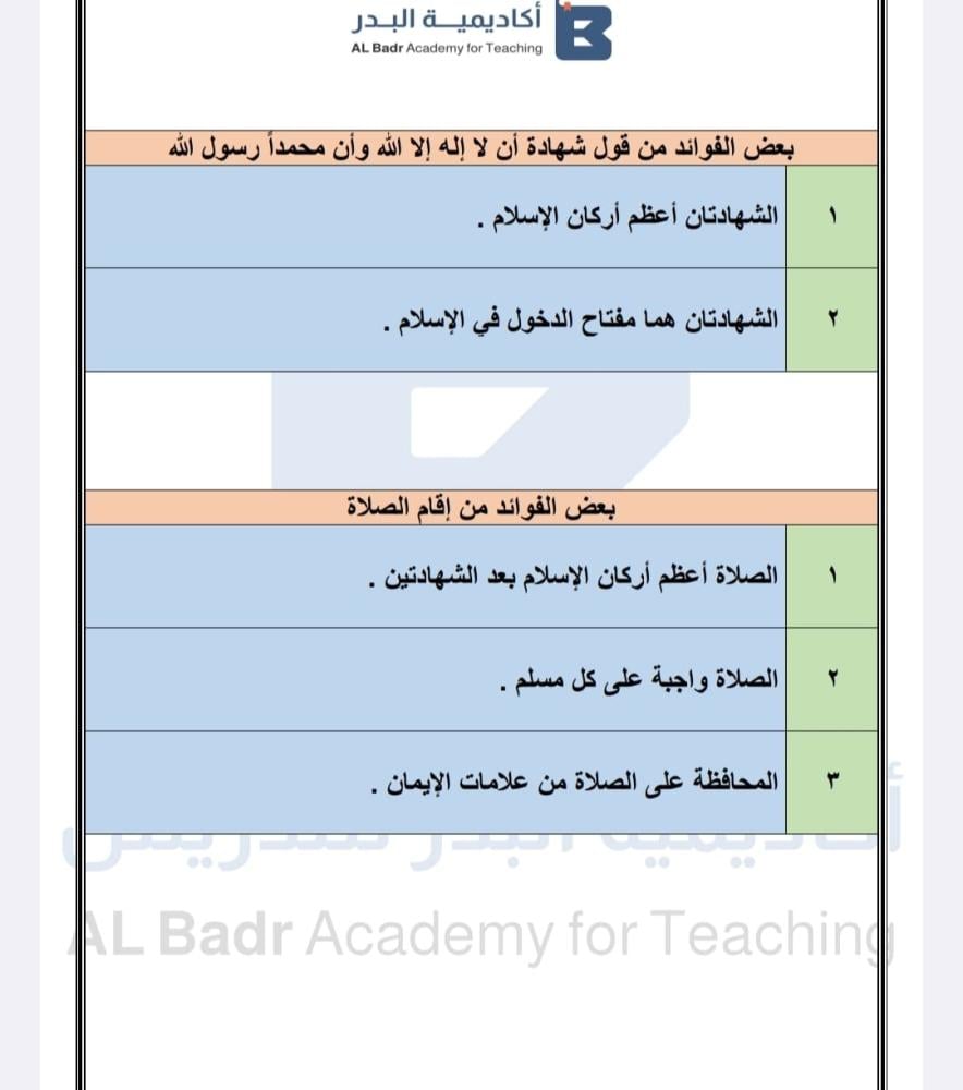 الباقة الفضية لمادة اللغة التوحيد - صف ثالث ابتدائي للفصل الدراسي الأول