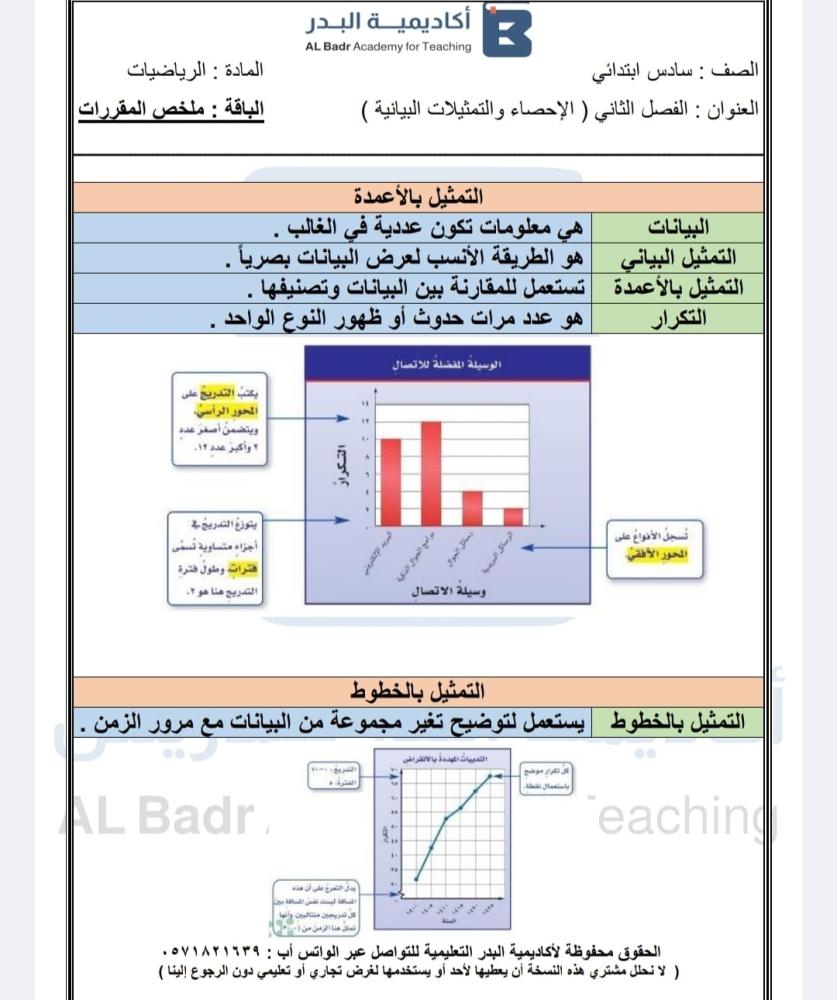 الباقة البرونزية لمادة الرياضيات - صف سادس ابتدائي للفصل الدراسي الأول