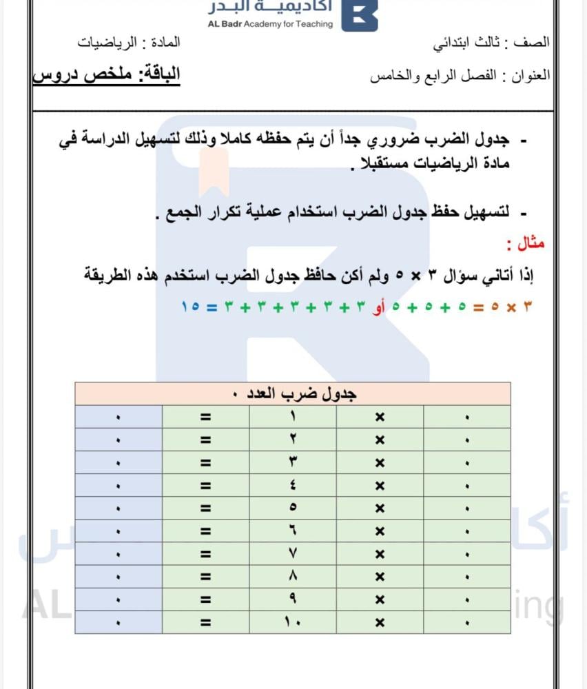 الباقة البرونزية لمادة الرياضيات - صف ثالث ابتدائي للفصل الدراسي الأول