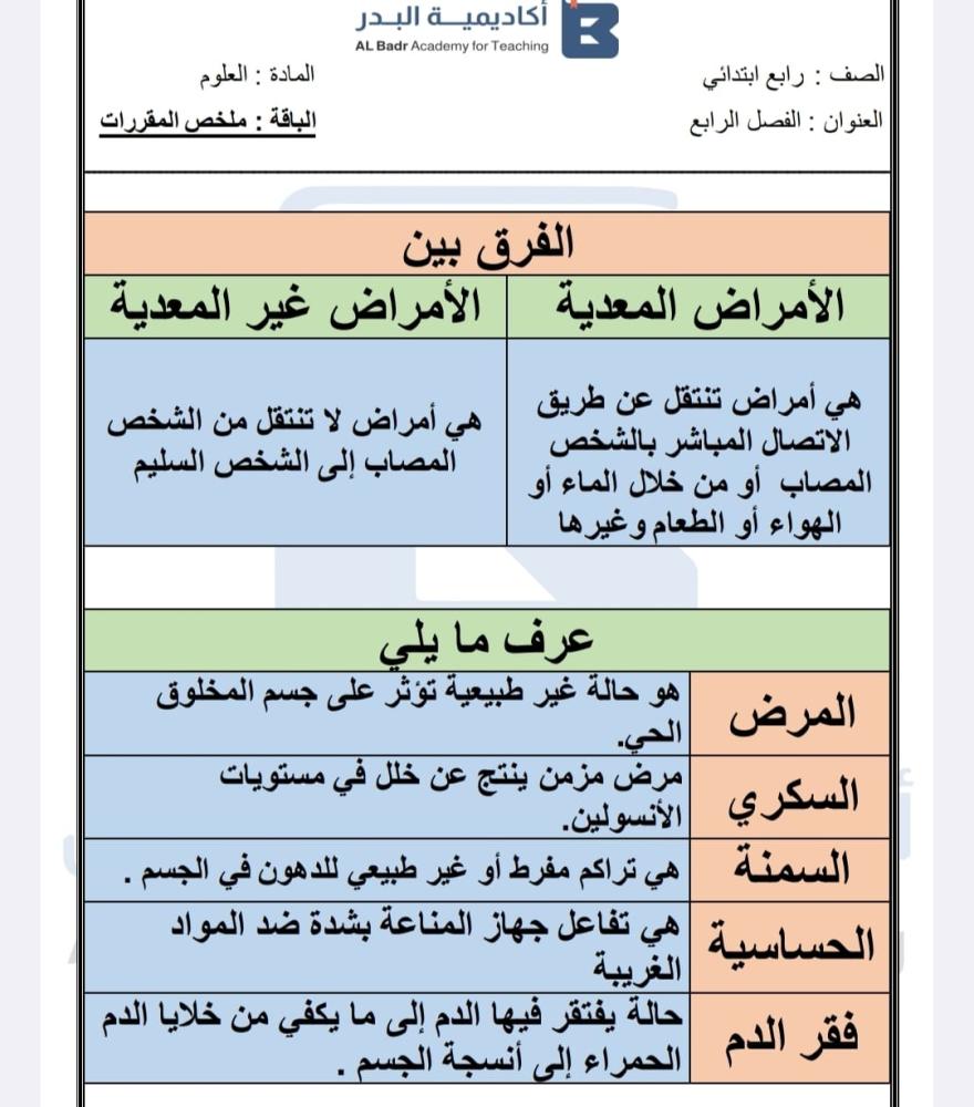 الباقة الذهبية لمادة العلوم - صف رابع ابتدائي للفصل الدراسي الأول