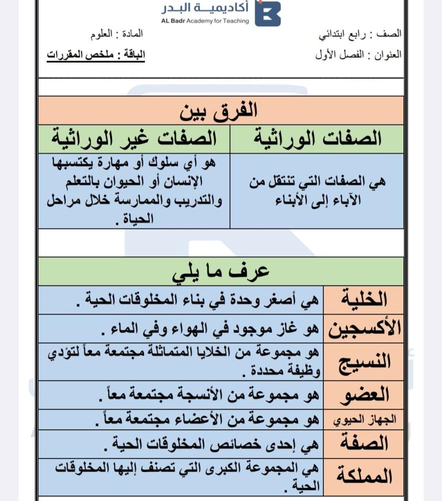 الباقة الذهبية لمادة العلوم - صف رابع ابتدائي للفصل الدراسي الأول