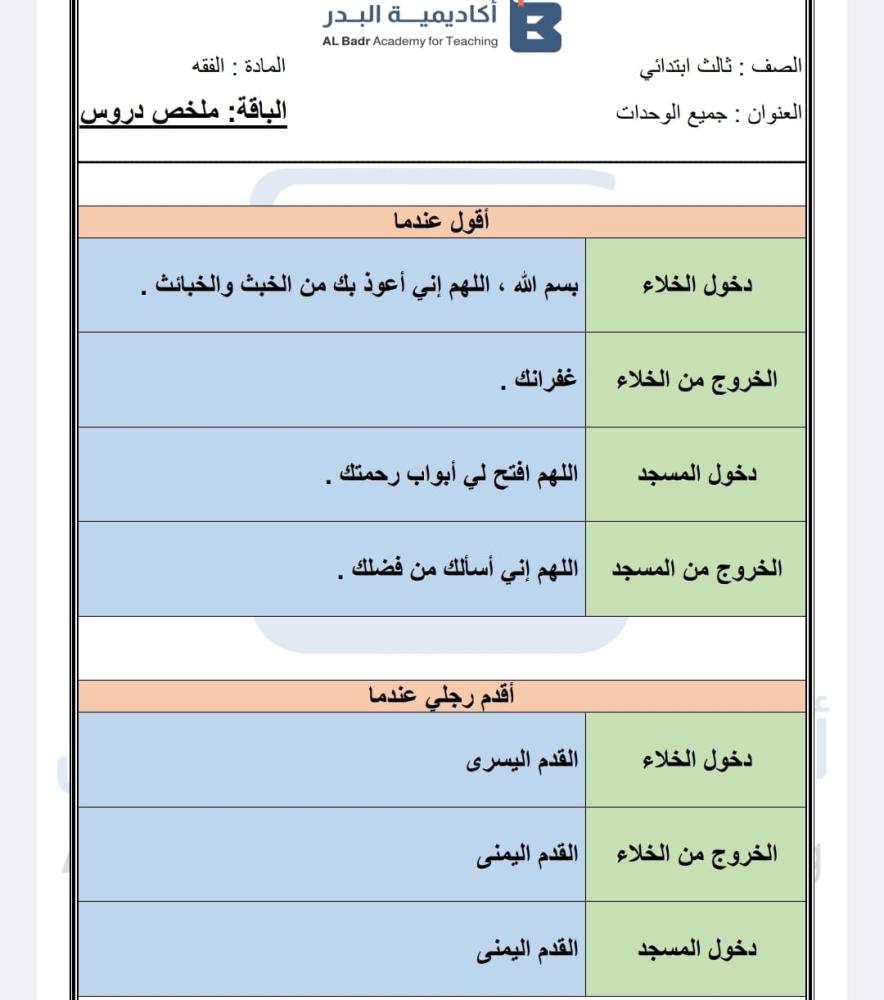 الباقة البرونزية لمادة الفقه - صف ثالث ابتدائي للفصل الدراسي الأول