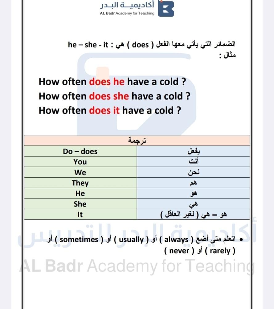 ملخص دروس لمادة اللغة الانجليزية - صف رابع ابتدائي للفصل الدراسي الأول