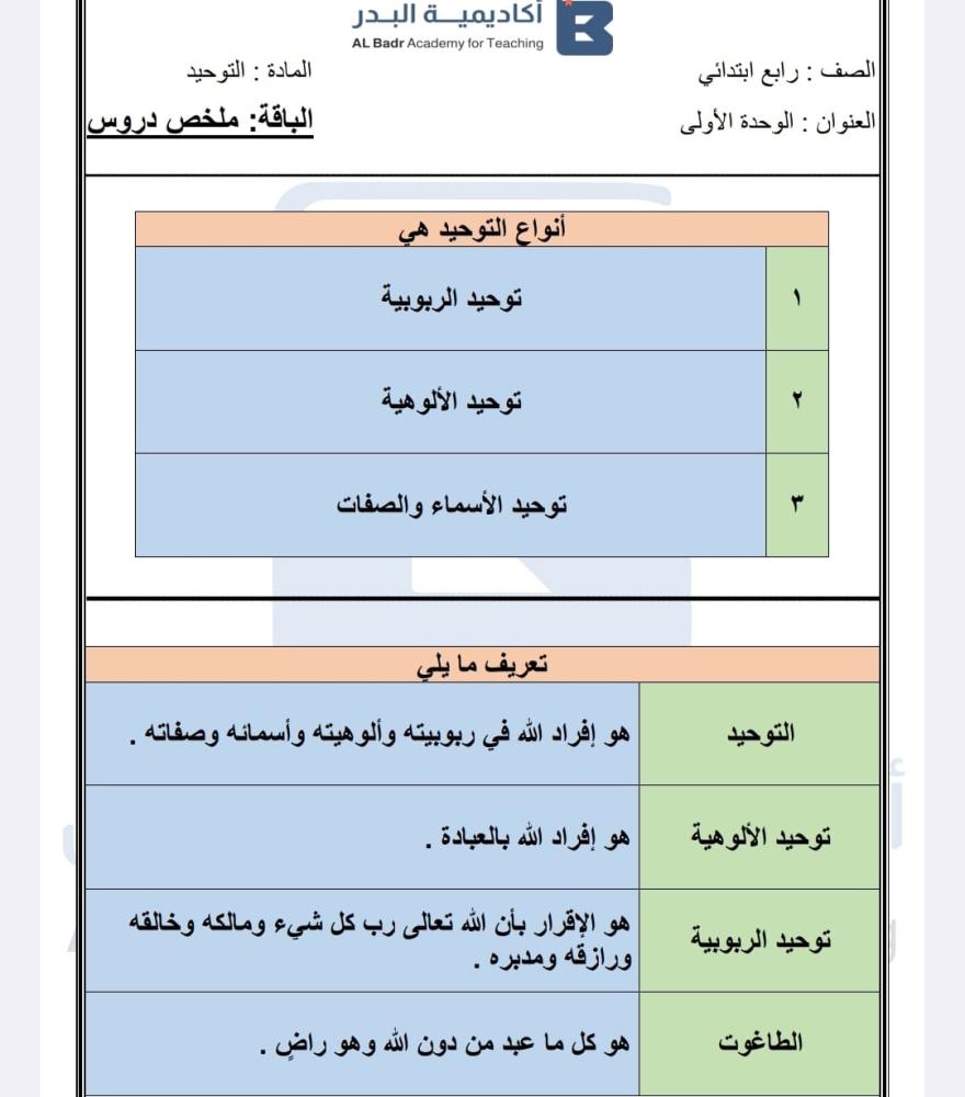 ملخص دروس لمادة التوحيد - صف رابع ابتدائي للفصل الدراسي الأول