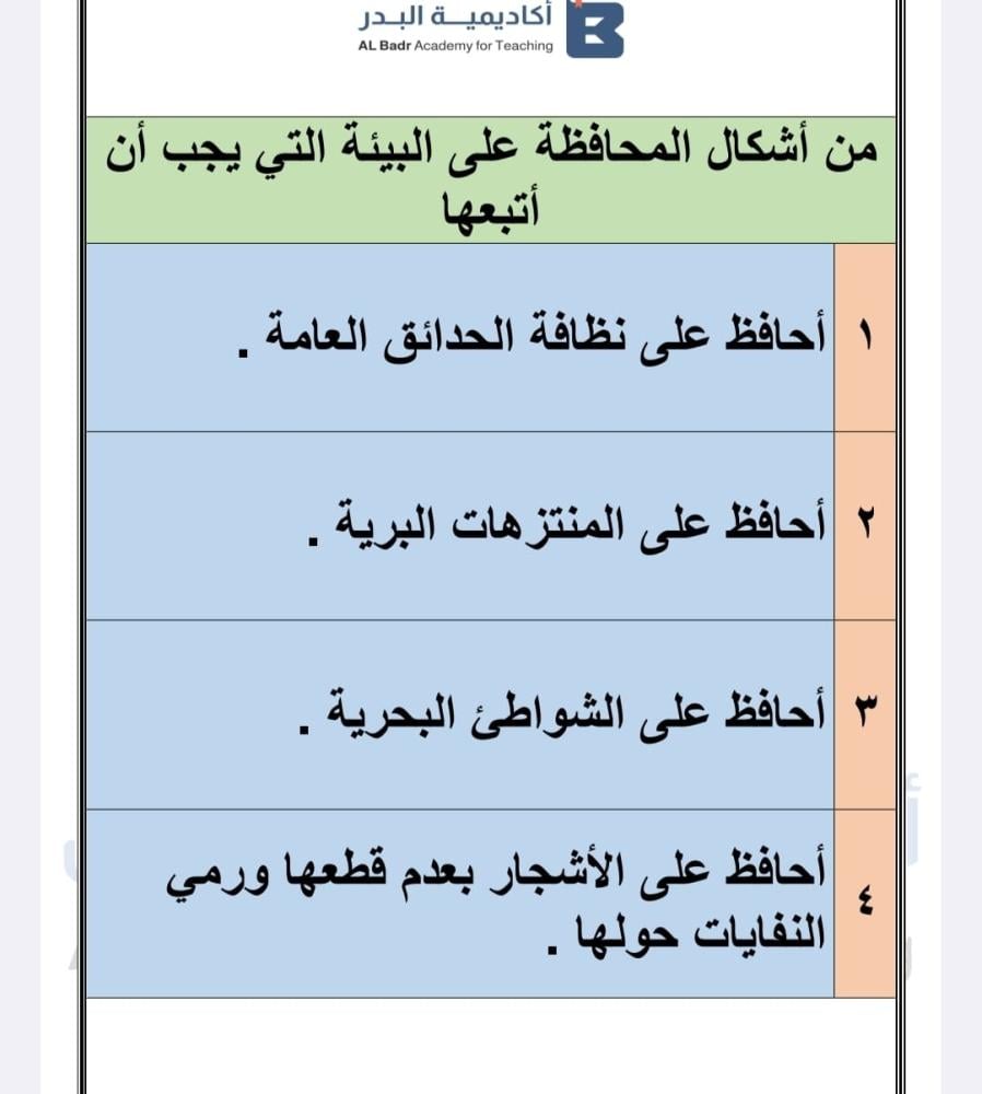الباقة البرونزية لمادة الفقه - صف ثاني ابتدائي للفصل الدراسي الأول