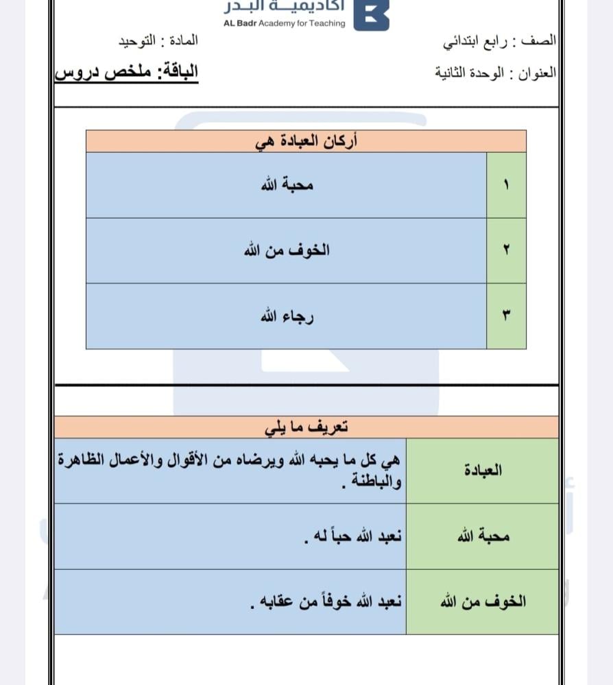 الباقة البرونزية لمادة التوحيد - صف ثالث ابتدائي للفصل الدراسي الأول