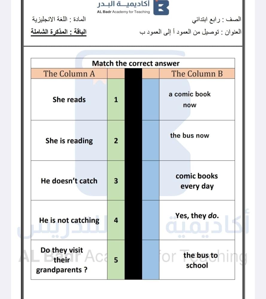 المذكرة الشاملة لمادة اللغة الانجليزية - صف رابع ابتدائي للفصل الدراسي الأول
