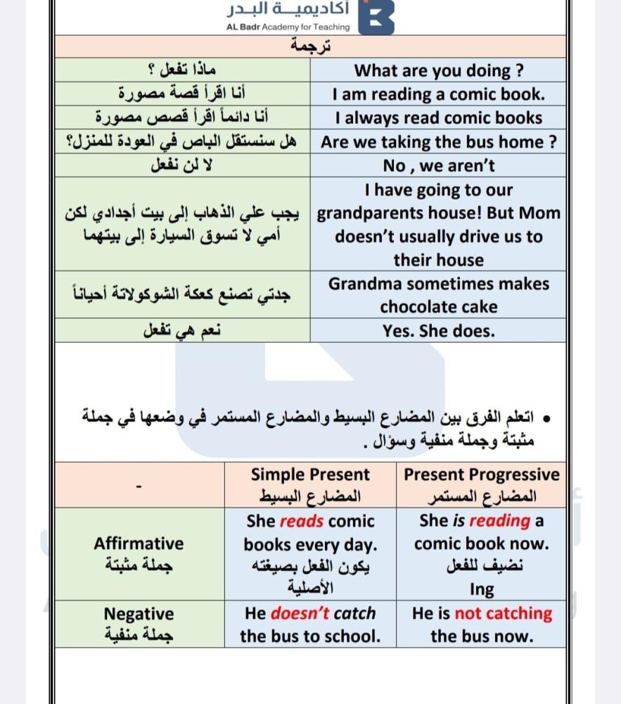 الباقة البرونزية لمادة اللغة الانجليزية - صف رابع ابتدائي للفصل الدراسي الأول