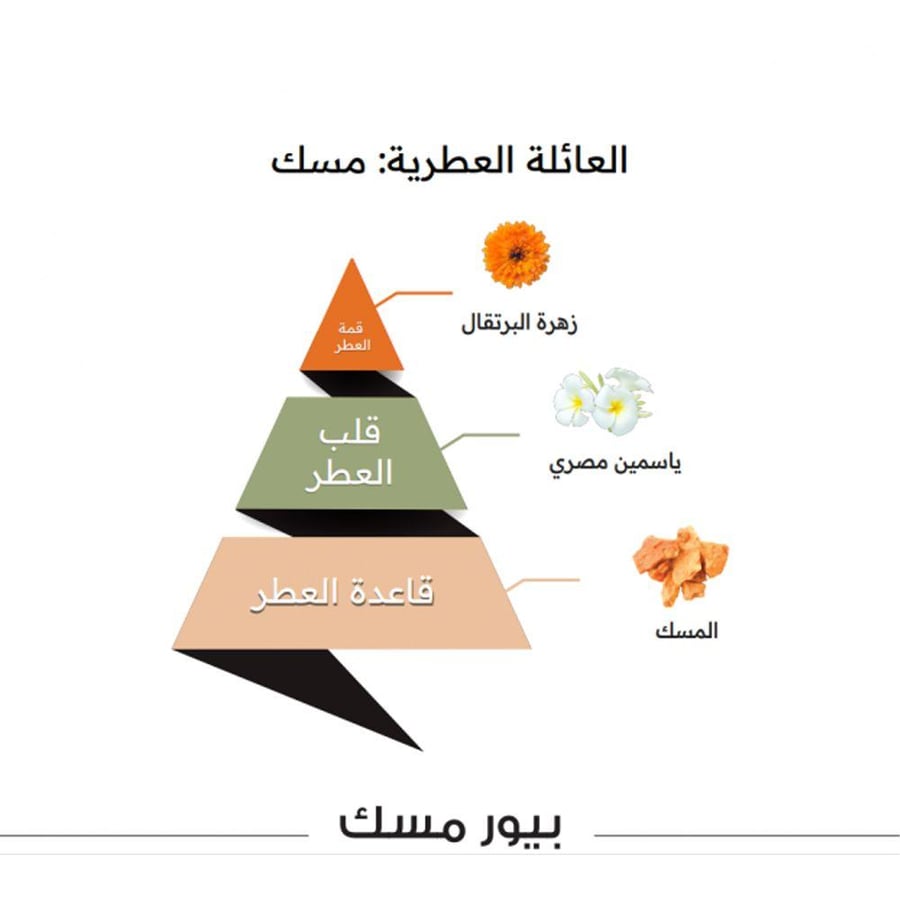 عطر بيور مسك الماجد للعود للجنسين أو دو بارفيوم فواح طويل الأمد