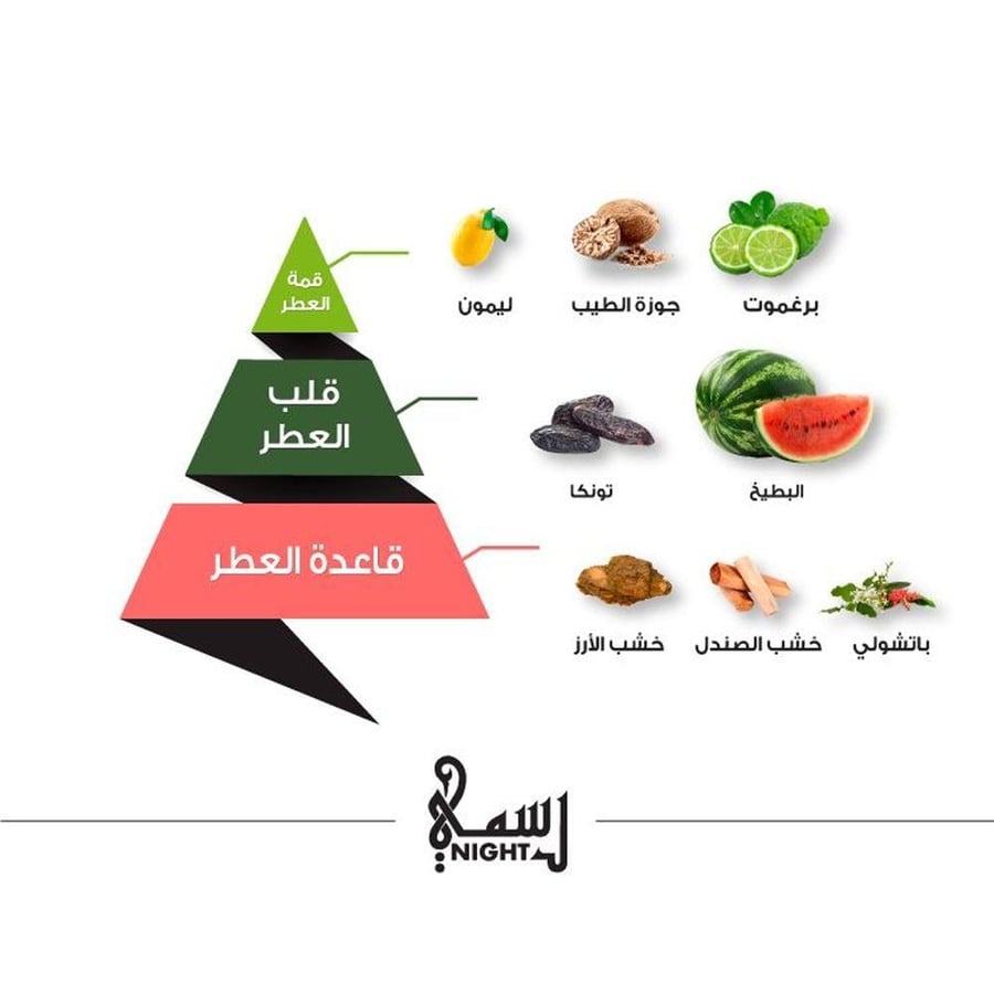 عطر رسمي نايت أو دو بارفيوم الماجد للعود فواح أنيق للمناسبات