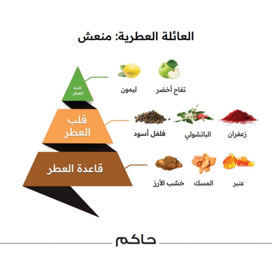 عطر أو دو بارفيوم حاكم كلاسيك للرجال من الماجد للعود فواح