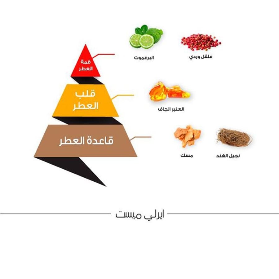 عطر او دو برفيوم إيرلي ميست من Il Jeec U زجاجة بيضاء غطاء ذهبي