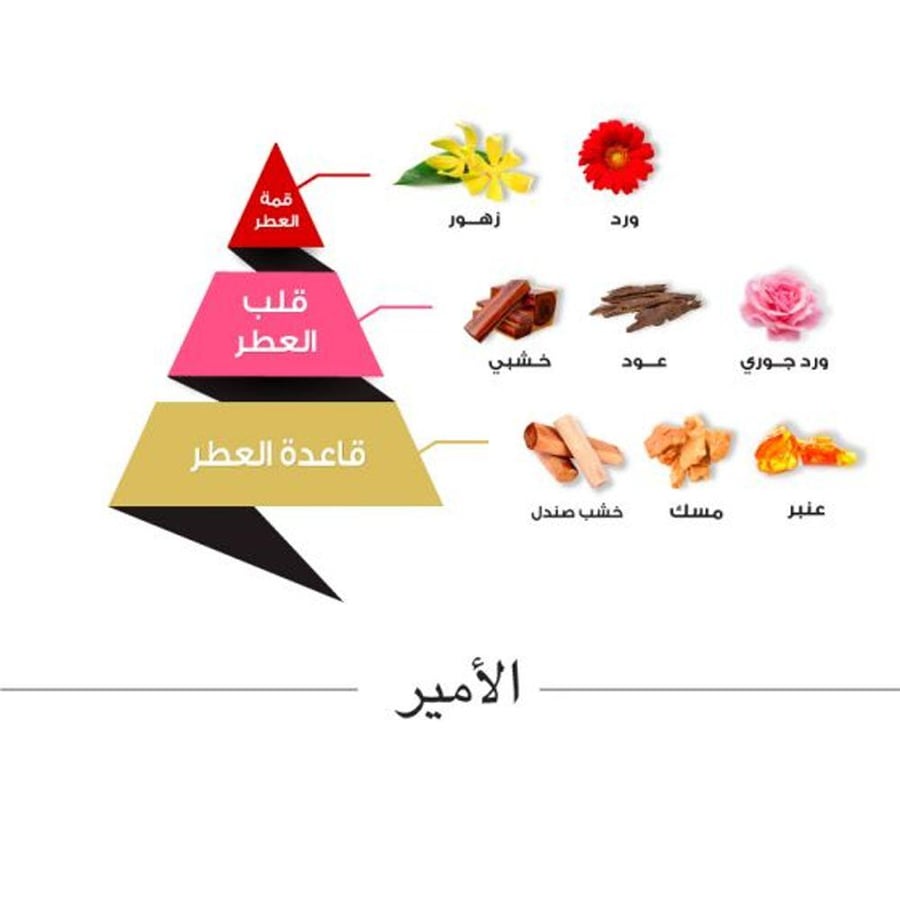 عطر أو دو بارفيوم الأمير تركيبة فواحة وطويلة الأمد