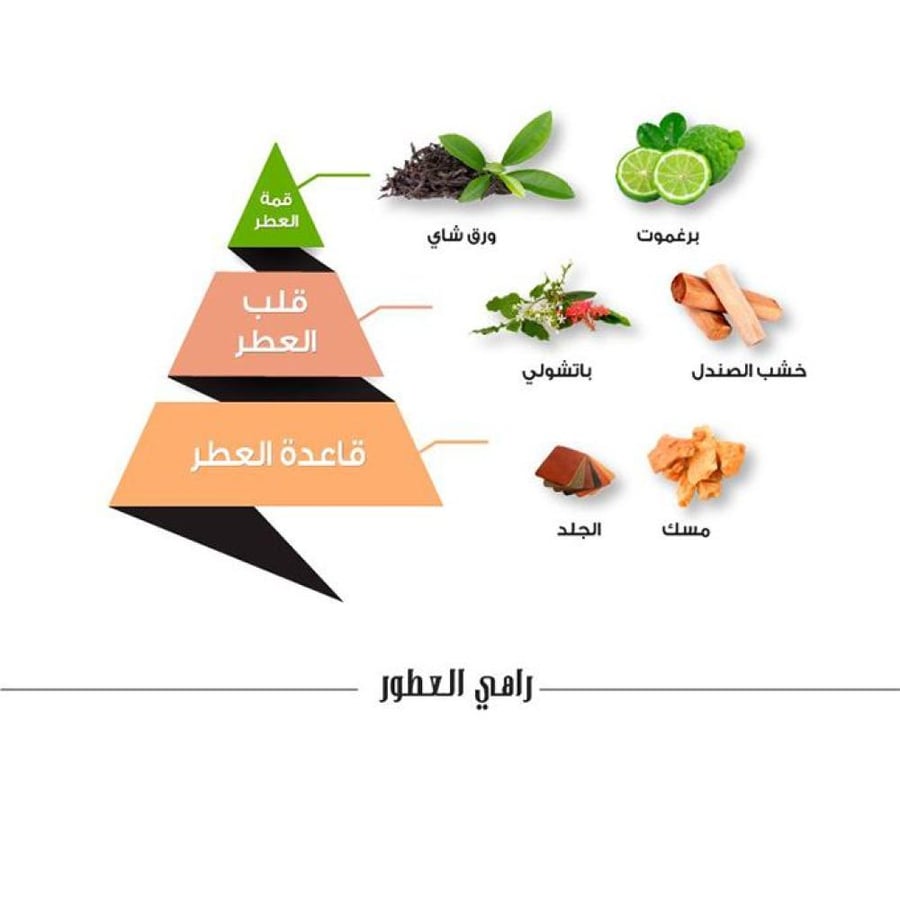 عطر عود او دو برفيوم Zahab Al Oud زجاجة فاخرة أسود وذهبي