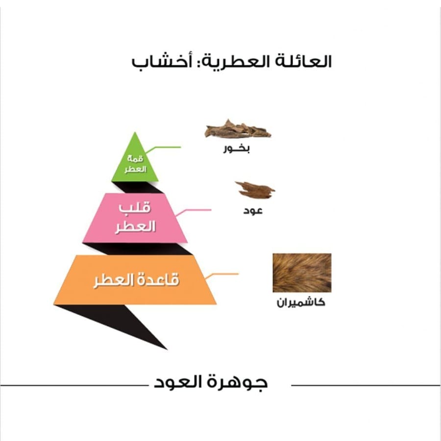 عطر أو دو برفيوم جوهرة العود من Al Majed Al Oud فواح فاخر